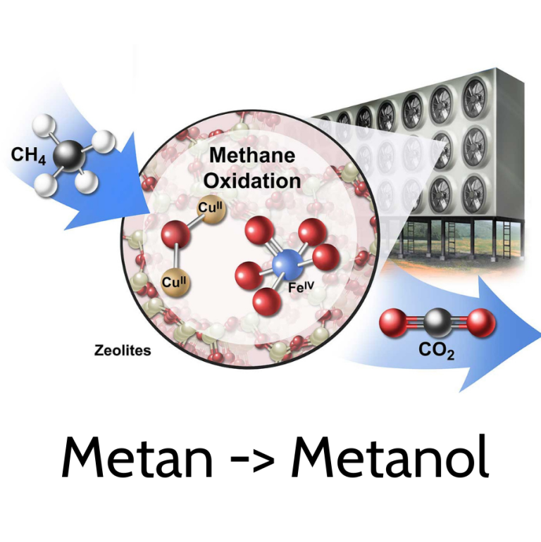 Přeměna metanu na metanol